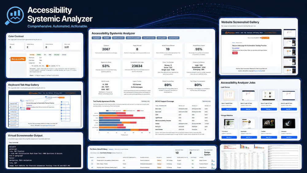 Collage of Accessibility Systemic Analyzer dashboard, contrast report, tab order map, virtual screenreader output and screenshot gallery.