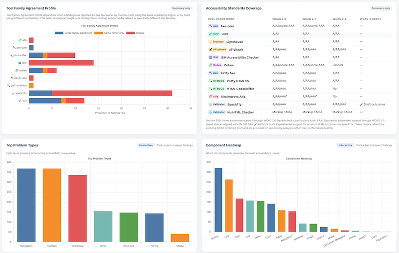 Beta release of our multi-engine accessibility auditing platform